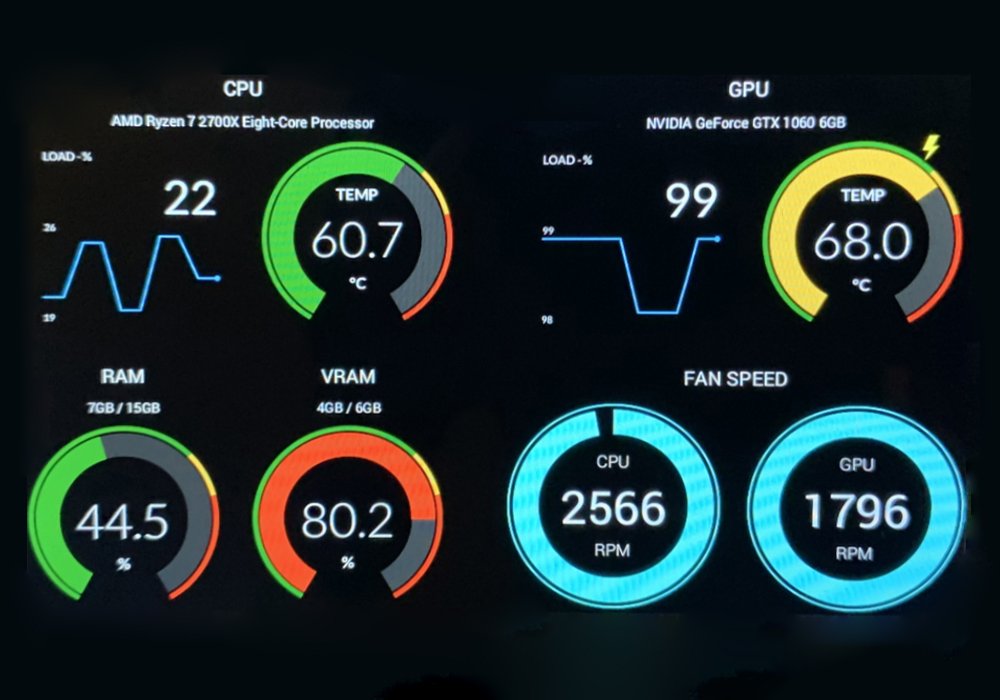 Device health monitoring